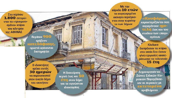 Σχέδιο αξιοποίησης για 1.800 ερείπια στο κέντρο της Αθήνας
