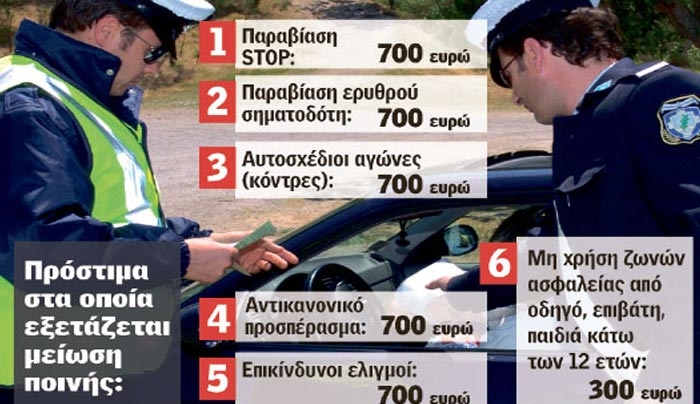 Ερχεται νέος ΚΟΚ με μειωμένα πρόστιμα - 150 ευρώ μέσω taxis το «χαράτσι» για όσους δεν έχουν περάσει ΚΤΕΟ