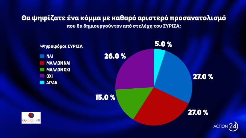 dimoskopisi_aristera_tou_SYRIZA.jpg