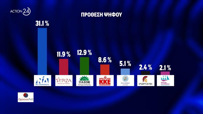 dimoskopisi_ebargo_prothesi_psifou.jpg
