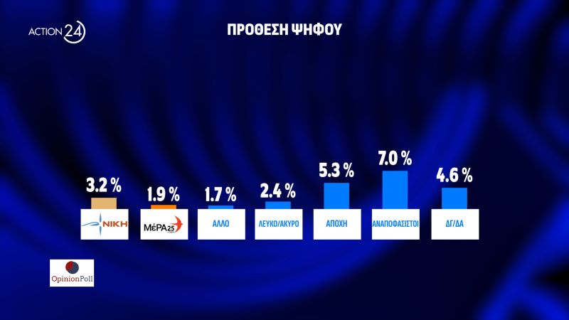 dimoskopisi_ebargo_prothesi_psifou1.jpg