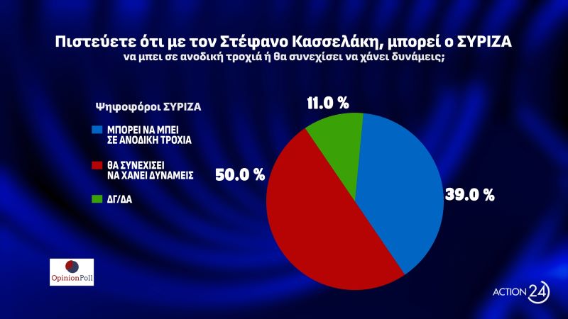 dimoskopisi_ebargo_psifoforoi_SYRIZA_Kasselakis.jpg