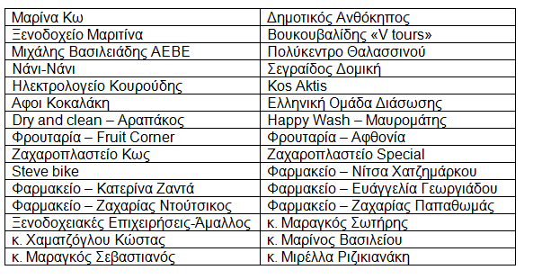 aimodotes