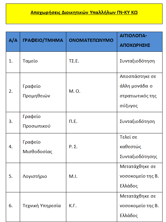 sta6