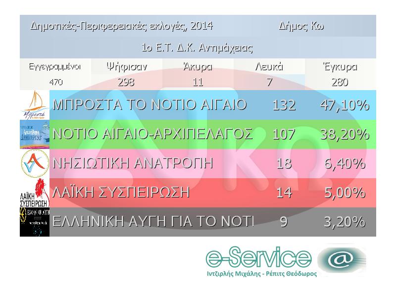 1o ET ANTIMAXEIAS-per