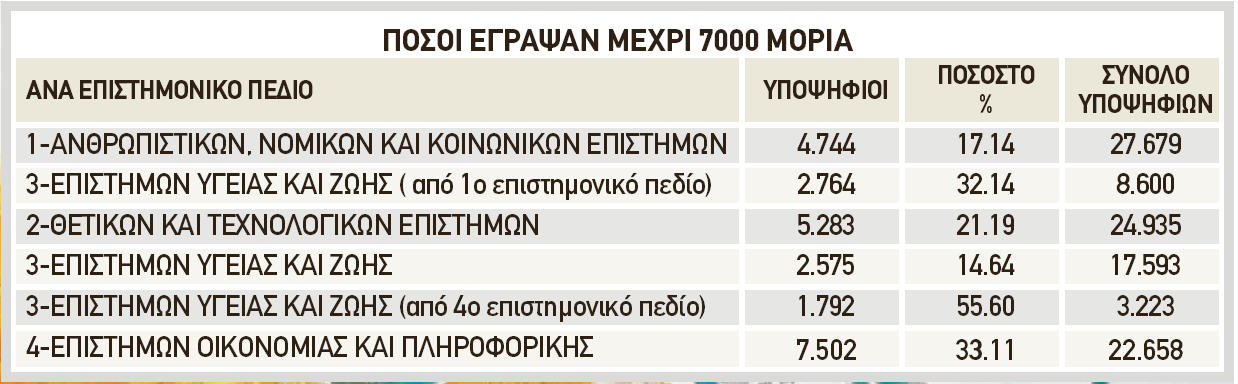 pinakas vaseis 1