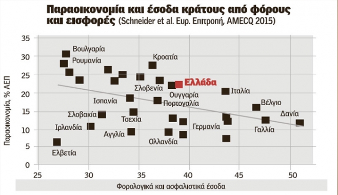 ΑΠΟΚΑΛΥΠΤΙΚΗ ΕΡΕΥΝΑ: Οργιο παραοικονομίας και φοροδιαφυγής