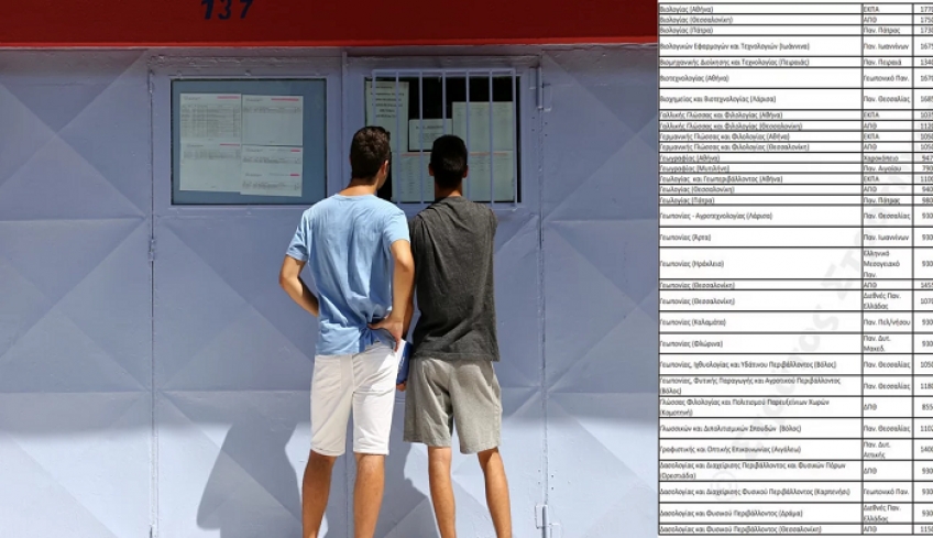 Βάσεις 2021: Οι εκτιμήσεις για τις βάσεις -Πώς διαμορφώνονται για 453 τμήματα [πίνακες]