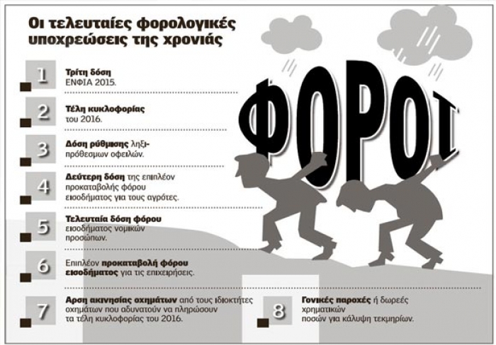 Ολοι οι φόροι που πρέπει να πληρωθούν έως την Πρωτοχρονιά