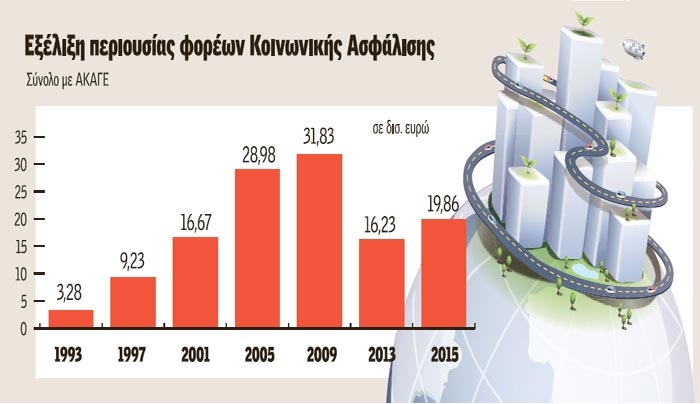 Μεγάλες ανατροπές σε εφάπαξ και επικουρικές - Πώς θα διαμορφώνονται τα ποσά