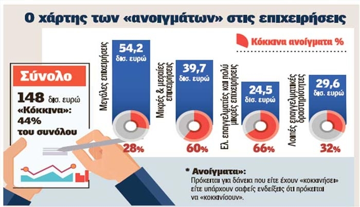 Ηλεκτρονικό... σχέδιο σωτηρίας για τις ληξιπρόθεσμες οφειλές