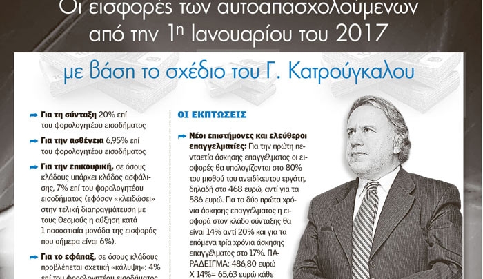 Νέο σοκ: Διπλή εισφορά για σύνταξη σε παράλληλα ασφαλισμένους