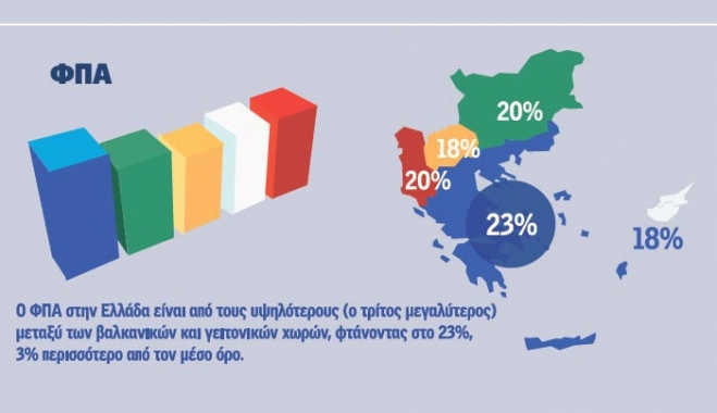 Ερευνα-σοκ: Δύο επιλογές για τις επιχειρήσεις, λουκέτο ή μετανάστευση