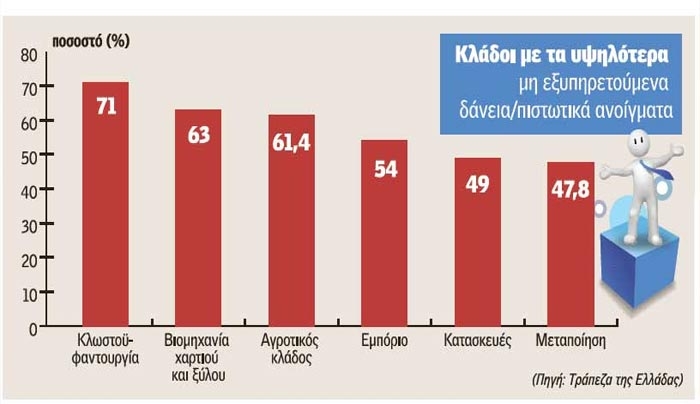 Αγωνία για τα «κόκκινα» δάνεια α' κατοικίας - Τριετές «πάγωμα» ζητά η κυβέρνηση, άμεση πώληση σε funds θέλουν οι δανειστές