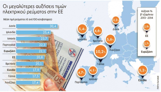 Στο τραπέζι μειώσεις στα τιμολόγια της ΔΕΗ