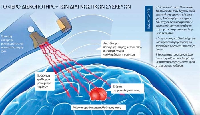 Διάγνωση του καρκίνου με... τεχνολογία από το Star Trek