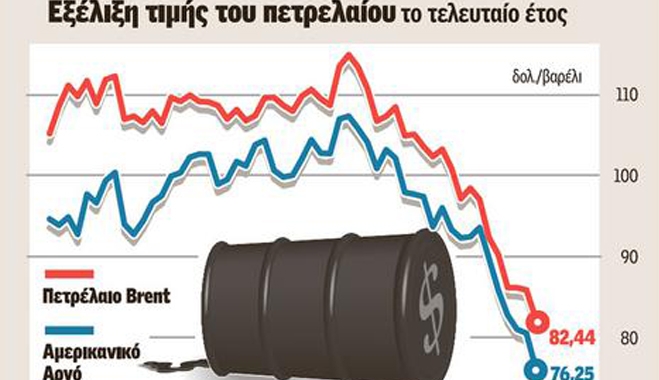 Τι κερδίζει η ελληνική οικονομία από τη «βουτιά» των τιμών στο πετρέλαιο