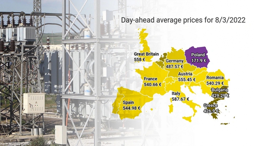 Ενέργεια: Έρχονται και άλλες αυξήσεις στους λογαριασμούς ρεύματος μετά τα ιστορικά ρεκόρ της τιμής χονδρικής στην Ευρώπη