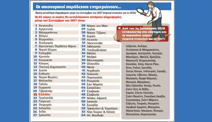 Παγκόσμιος... Big Brother θα «καρφώνει» τα κρυφά περιουσιακά στοιχεία