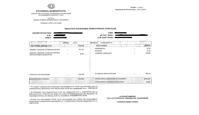 Απίστευτο: 44 ευρώ σύνταξη και «κρατήσεις»... 60 ευρώ