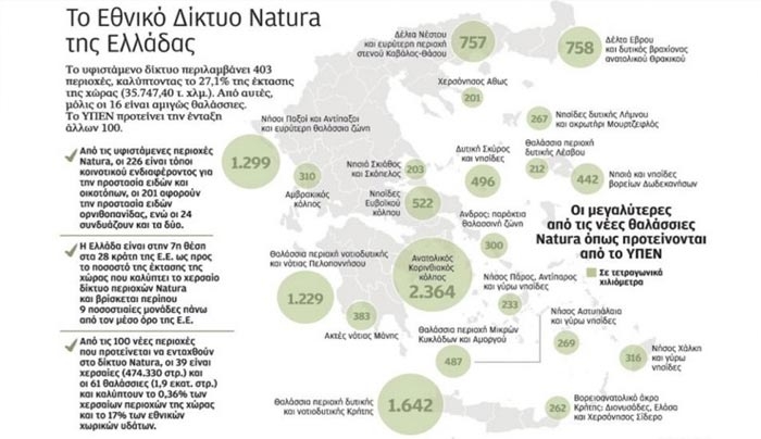 Το θαλάσσιο δίκτυο Natura επεκτείνεται-Ποια νησιά της Δωδεκανήσου συνπεριλαμβάνονται