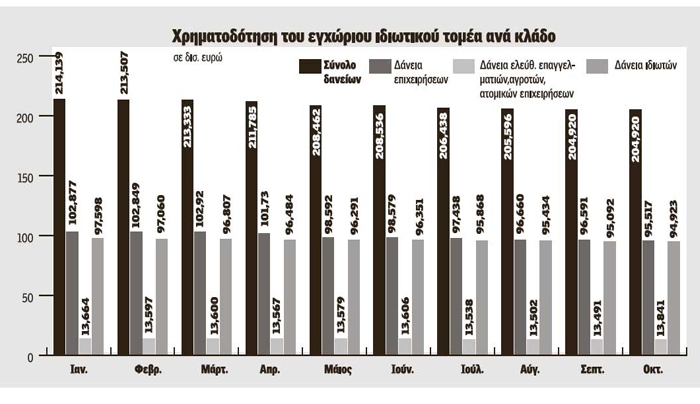 Αυτό είναι το μεγάλο deal 107 δισ. για τα «κόκκινα» δάνεια - Πώς θα μπουν τα ξένα funds στην Ελλάδα