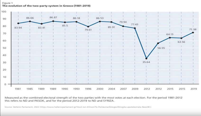 Έρευνα ΑΠΘ: Πού θα κριθούν οι εθνικές εκλογές - Τι ψάχνουν οι ψηφοφόροι