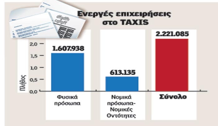 Κλείνουν μαζικά τα μπλοκάκια με πρόστιμο 100 ευρώ