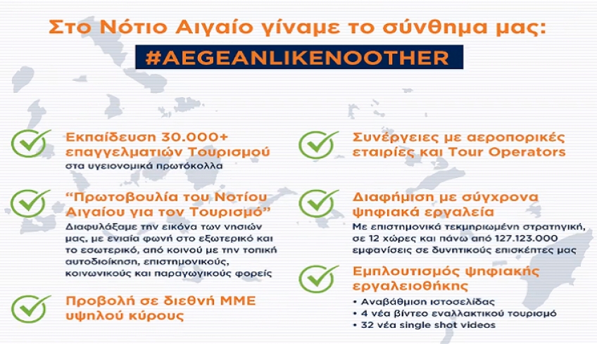 Γ. ΧΑτζημάρκος: Και αφού τα καταφέραμε το καλοκαίρι του 2020, γιατί να μην πάμε ακόμη καλύτερα το 2021;