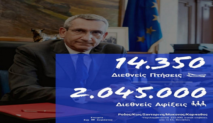 Γ. Χατζημάρκος: Τα νησιά μας απέδειξαν οτι ως ώριμοι τουριστικοί προορισμοί, που είναι, μπορούν και στα πολύ δύσκολα.