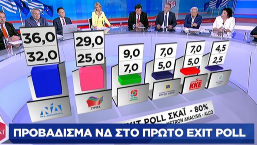Exit poll: Προβάδισμα από 3 έως 11 μονάδες της ΝΔ έναντι του ΣΥΡΙΖΑ