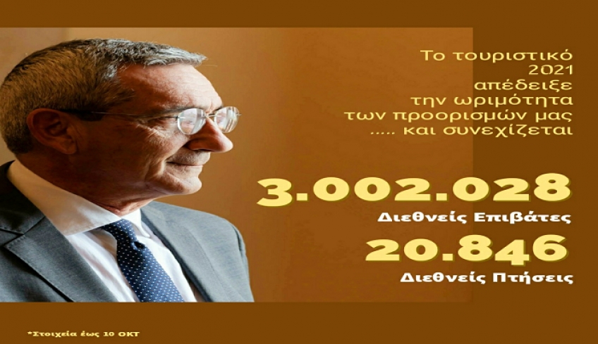 Περάσαμε, πριν απο λίγες μέρες, τα 3.000.000 σε διεθνείς αφίξεις και τις 20.000 διεθνείς πτήσεις στα αεροδρόμια των νησιών μας