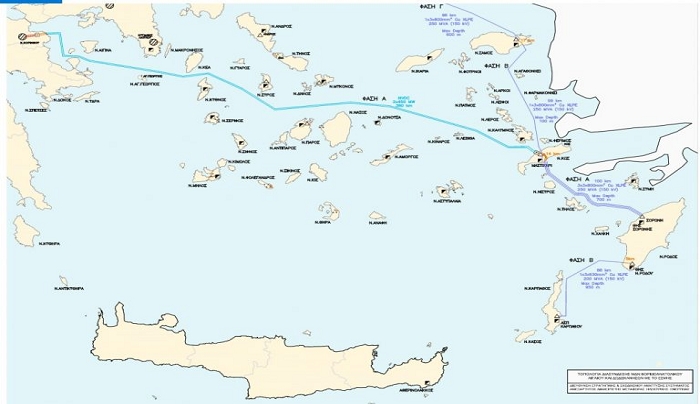 Το δεκαετές πλάνο ηλεκτρικών διασυνδέσεων των νησιών μας - Διασυνδέσεις ΚΥΤ Κορίνθου-Κω, Κω-Ρόδου