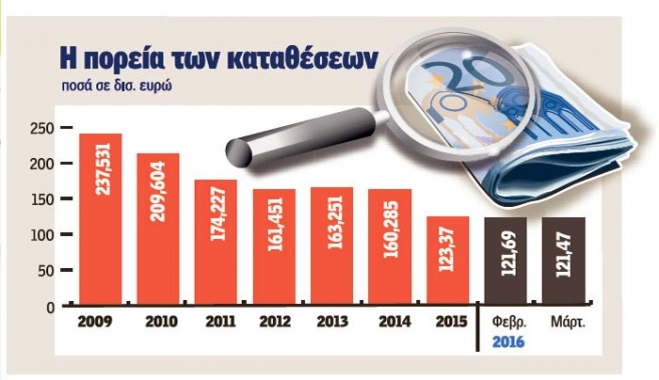 Τι σημαίνει η πρόταση - «ανάσα» για τα capital controls