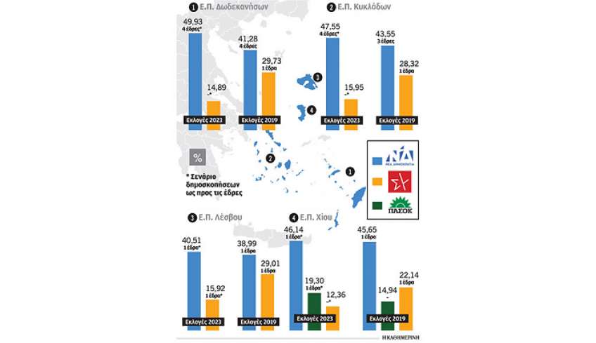 Εκλογές 2023: Η διπλή μάχη των κομματικών επιτελείων στα νησιά του Αιγαίου