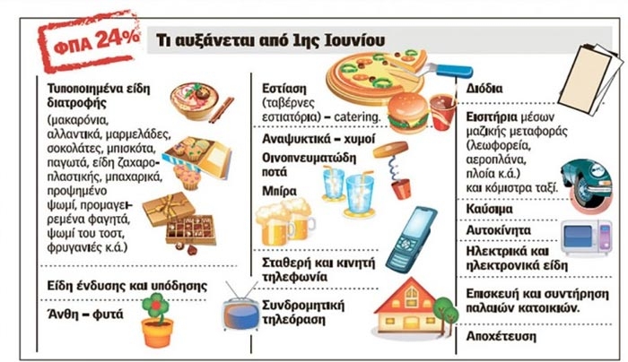 Ολες οι αλλαγές στη ζωή μας από σήμερα: Ποια προϊόντα αυξάνονται – Τι συμβαίνει με τους μισθούς και τις συντάξεις