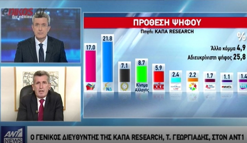 Ο διευθυντής της ΚΑΠΑ Research στο δελτίο ειδήσεων του ΑΝΤ1 για τη νέα δημοσκόπηση - ΒΙΝΤΕΟ