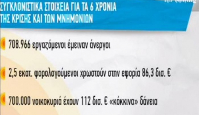 Συγκλονιστικά στοιχεία για την εξαετία των μνημονίων - ΒΙΝΤΕΟ