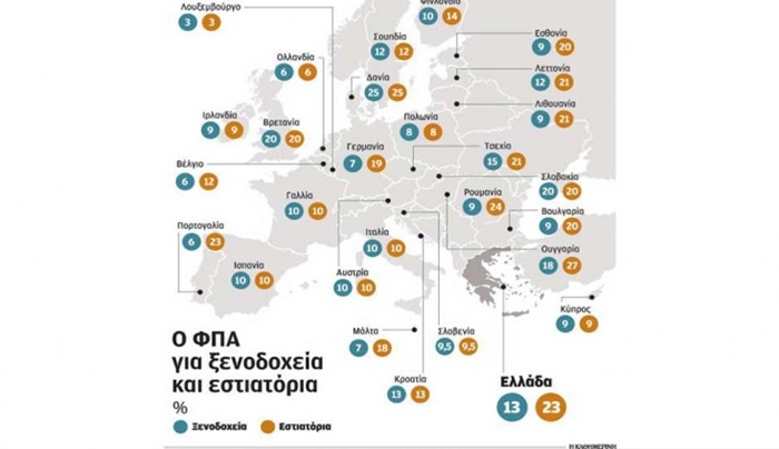 «Εισπρακτικό στοίχημα» 2,4 δισ. από την αύξηση του ΦΠΑ