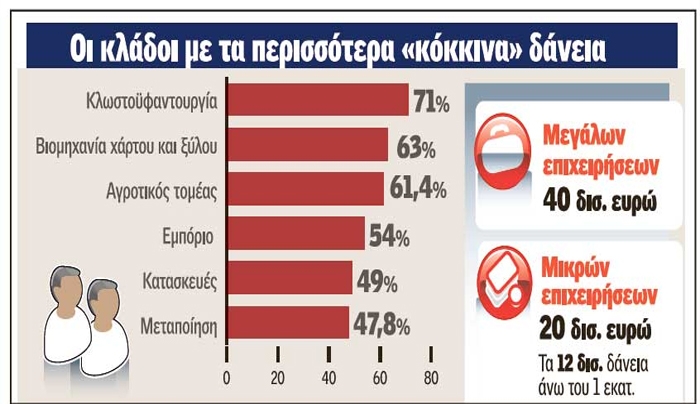 Τι σηματοδοτεί το πρώτο deal για τα δάνεια των επιχειρήσεων