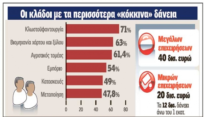 Τι σηματοδοτεί το πρώτο deal για τα δάνεια των επιχειρήσεων