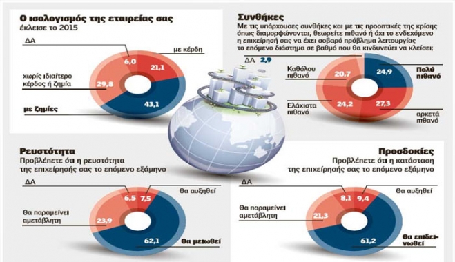 Δεύτερη ευκαιρία για επιχειρηματίες που οδηγήθηκαν σε πτώχευση