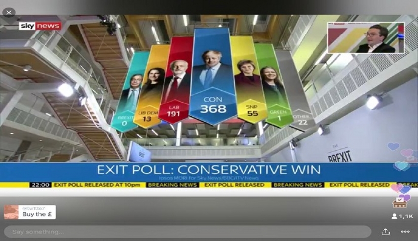 Εκλογές στη Βρετανία: Καταιγιστική νίκη Τζόνσον δίνουν τα exit poll