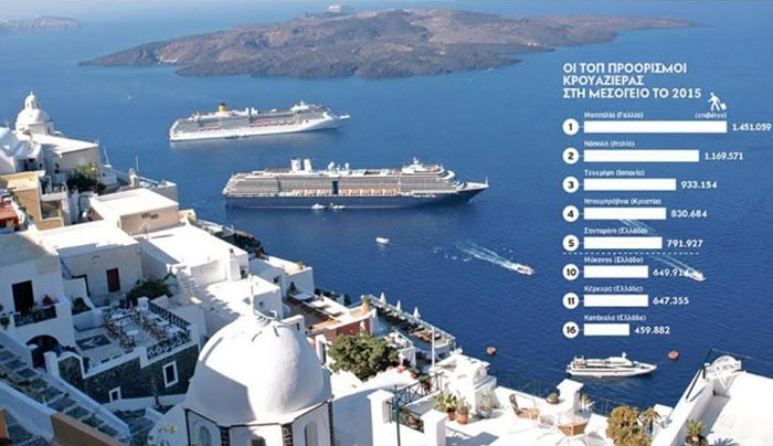 Εσοδα 500 εκατ. ήρθαν μέσω της κρουαζιέρας-Τρίτη θέση στην Ευρώπη