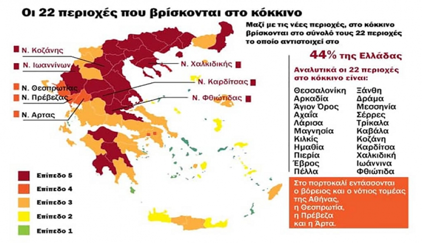 Κοροναϊός – Πήρε «φωτιά» ο επιδημιολογικός χάρτης – Στο κόκκινο σχεδόν η μισή χώρα – Αυξημένα και σήμερα τα κρούσματα