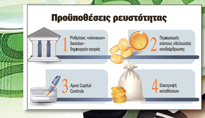 Τέσσερις προϋποθέσεις για να δώσουν οι τράπεζες ρευστότητα στην οικονομία