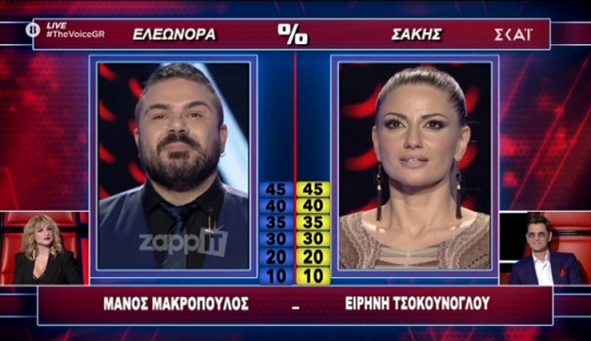 Το απόλυτο θρίλερ στο Voice για την Ειρήνη Τσοκούνογλου – Με ποσοστό 51% έμεινε…