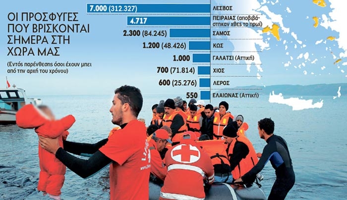 30.000 οι πρόσφυγες στην ελληνική επικράτεια