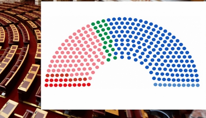 Εξακομματική η επόμενη Βουλή – Οι έδρες των κομμάτων-Ολοι οι βουλευτές που εκλέγονται