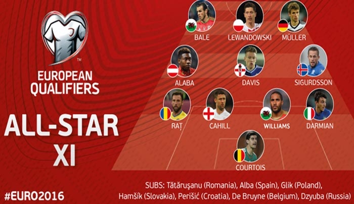 Euro 2016: Ο Ρατς στην καλύτερη ενδεκάδα των προκριματικών!
